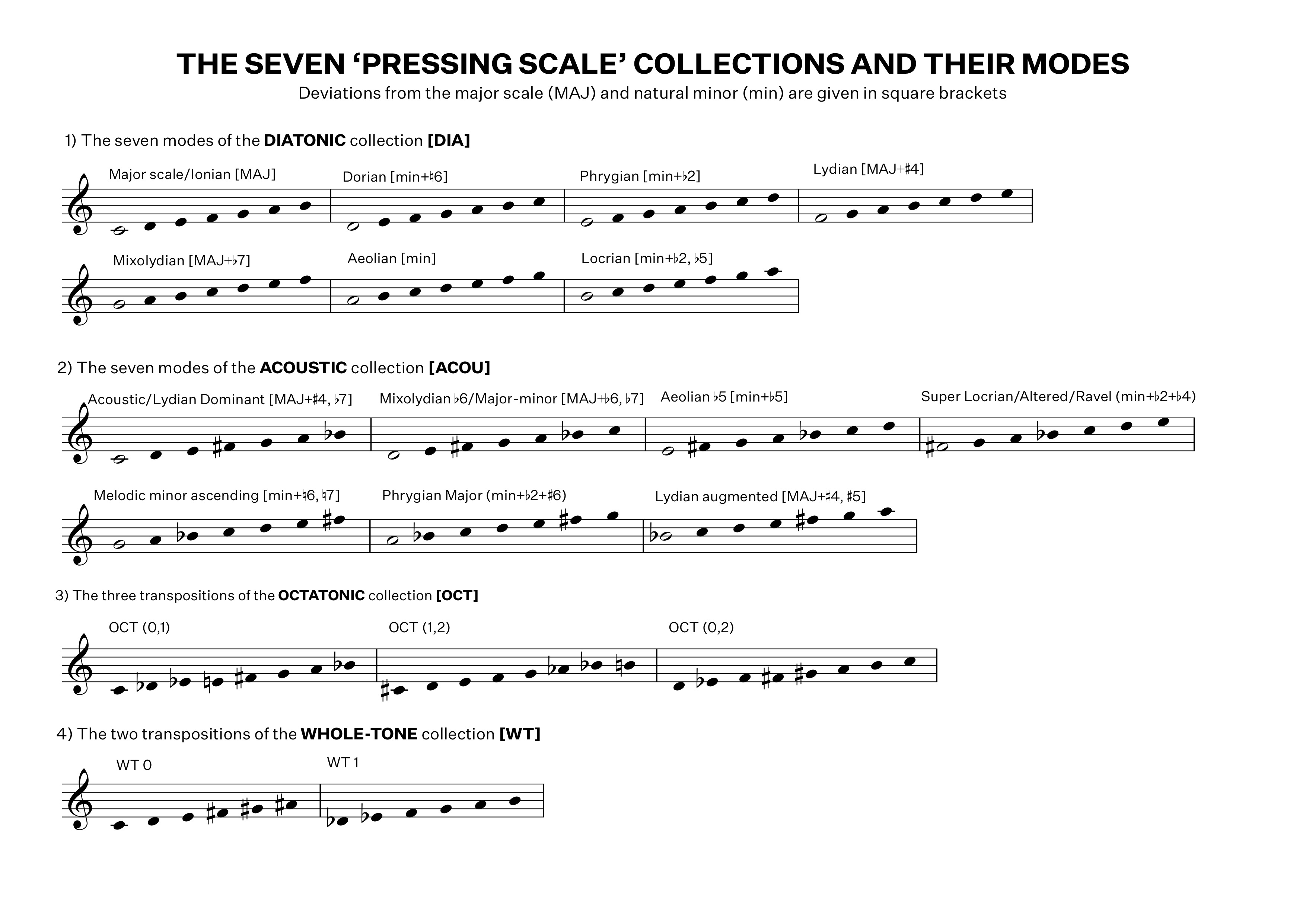 Pressing scales 1