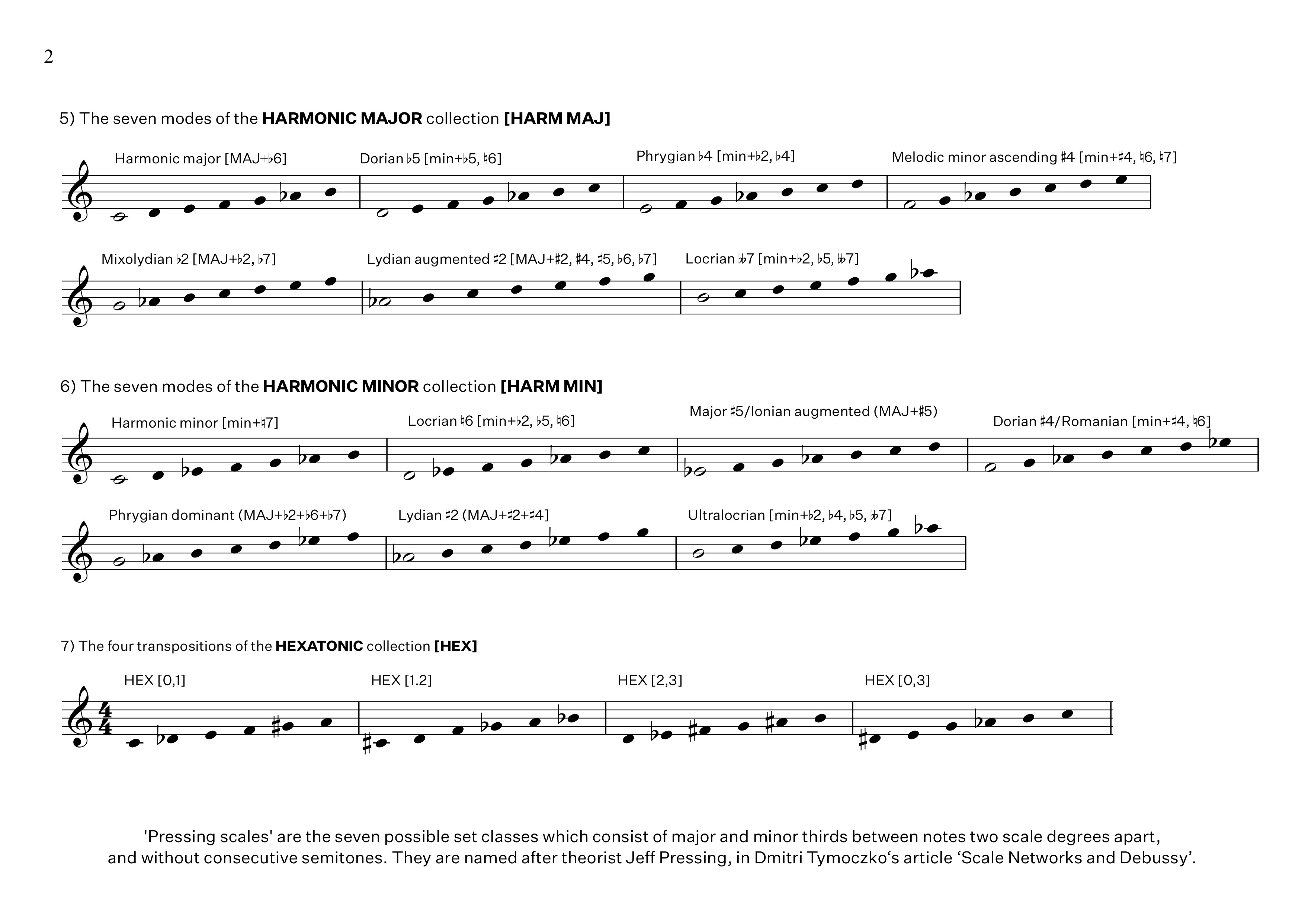 Pressing scales 2